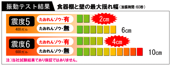 たおれんゾウ